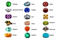Характеристики ювелирных камней