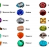 Характеристики ювелирных камней